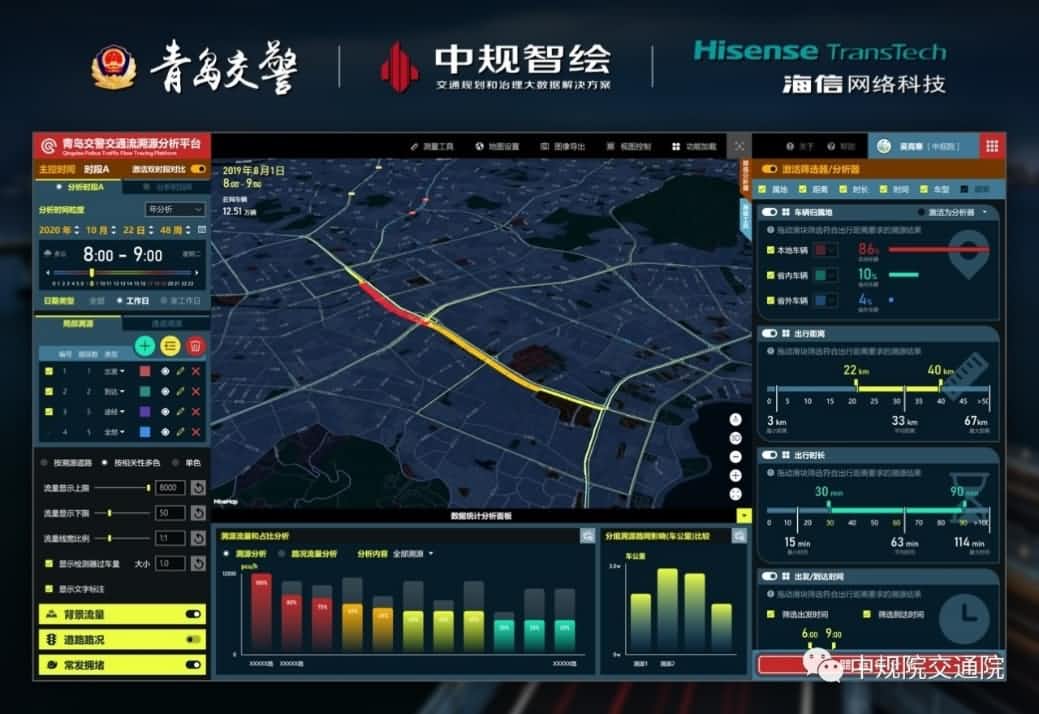 溯源车迹，智慧警勤——JDPAY钱包官网位置大数据助力青岛交警交通流溯源平台建设